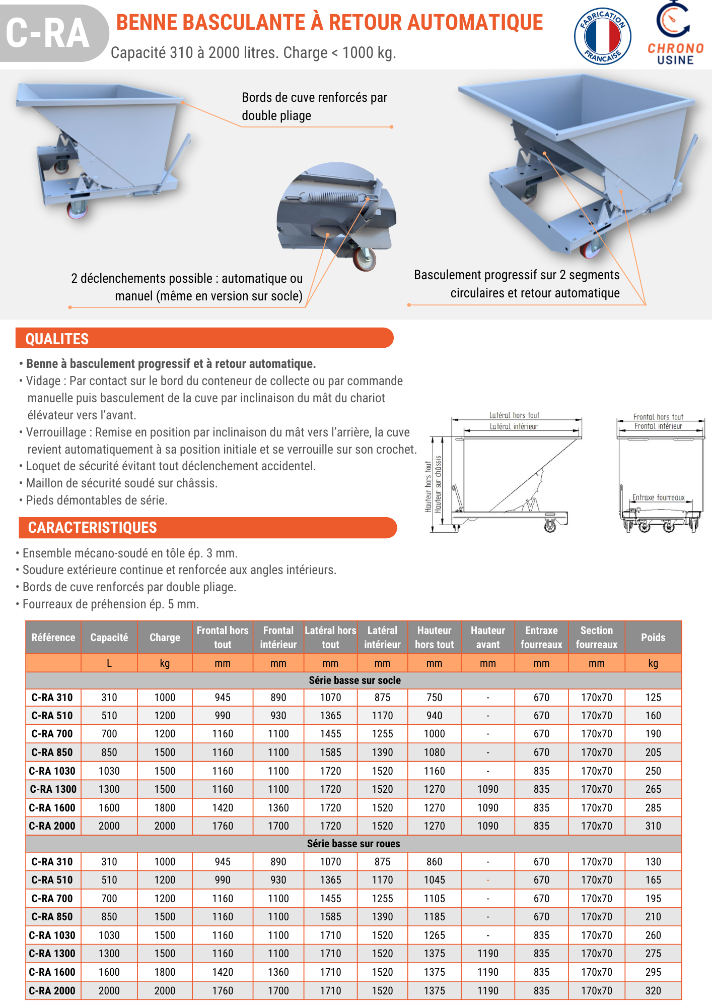 Fiche technique benne basculante à retour automatique - C-RA